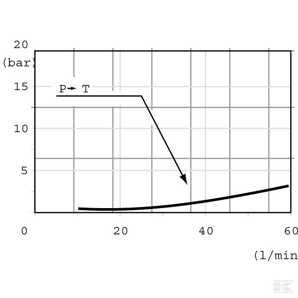 SD41001 Upravljački ventil SD4 / 1-G3- 18L-AET