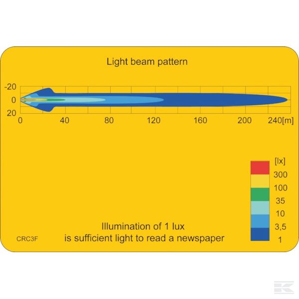 LA10014 Radno svjetlo LED 29 W 2500 lm
