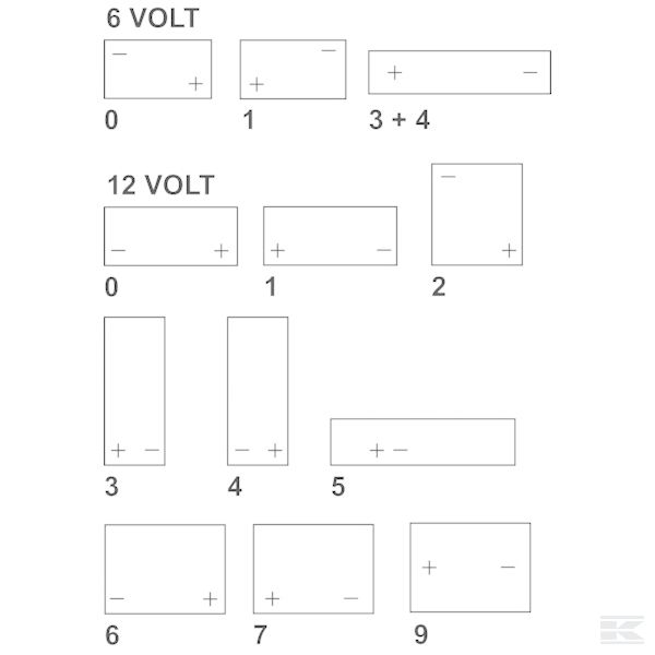600123072KR Napunjena baterija 12V 100Ah