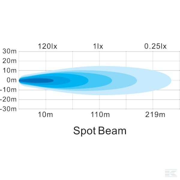 LA15027 Radna okrugla svjetiljka LED 42W 2520lm