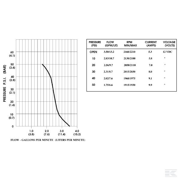 DIP2088443144 Membranska pumpa za vodu 12 V 13,2 l